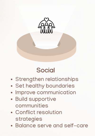 Social coaching topics — relationships, boundaries, communication, community, conflict, balance.