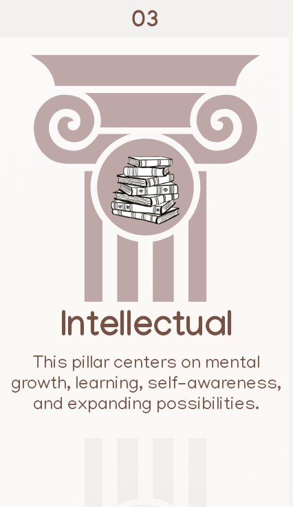 Pillar 3, Intellectual — mental growth, learning, self-awareness, and expanding possibilities.