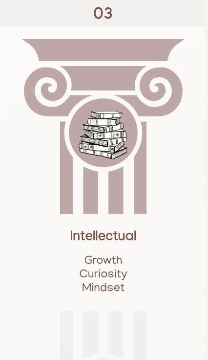 Pillar 3, Intellectual — Growth, Curiosity, Mindset