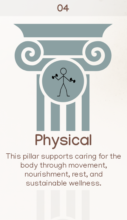 Pillar 4, Physical — caring for the body through movement, nourishment, rest, and sustainable wellness.