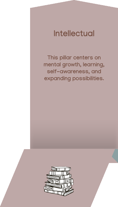 Intellectual pillar — mental growth, learning, self-awareness, and expanding possibilities.